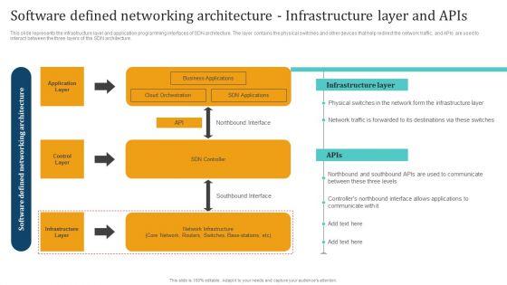 Empowering_Network_Agility_Through_SDN_Software_Defined_Networking_Architecture_Infrastructure_Layer_Brochure_PDF_Slide_1.jpg