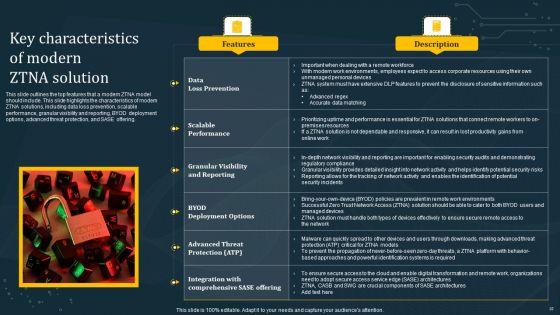 Empowering_Organization_With_Zero_Trust_Network_Access_Ppt_PowerPoint_Presentation_Complete_Deck_With_Slides_Slide_10.jpg
