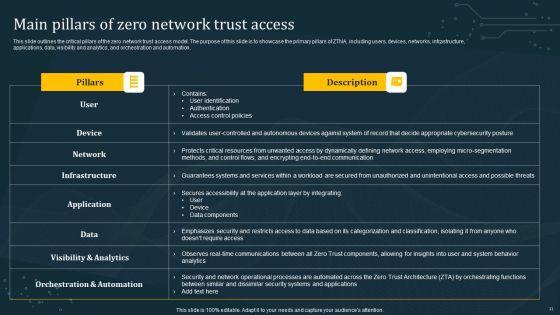 Empowering_Organization_With_Zero_Trust_Network_Access_Ppt_PowerPoint_Presentation_Complete_Deck_With_Slides_Slide_11.jpg