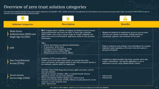 Empowering_Organization_With_Zero_Trust_Network_Access_Ppt_PowerPoint_Presentation_Complete_Deck_With_Slides_Slide_13.jpg