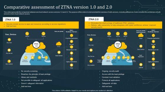 Empowering_Organization_With_Zero_Trust_Network_Access_Ppt_PowerPoint_Presentation_Complete_Deck_With_Slides_Slide_16.jpg