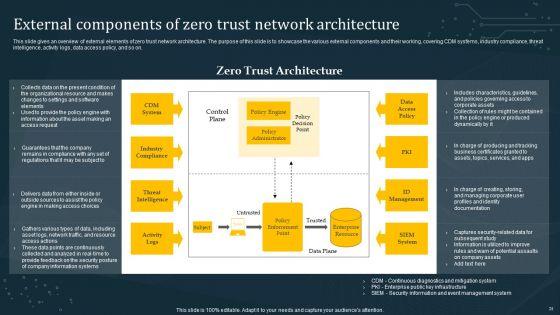 Empowering_Organization_With_Zero_Trust_Network_Access_Ppt_PowerPoint_Presentation_Complete_Deck_With_Slides_Slide_25.jpg