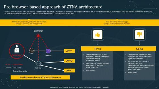 Empowering_Organization_With_Zero_Trust_Network_Access_Ppt_PowerPoint_Presentation_Complete_Deck_With_Slides_Slide_37.jpg