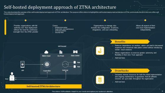 Empowering_Organization_With_Zero_Trust_Network_Access_Ppt_PowerPoint_Presentation_Complete_Deck_With_Slides_Slide_38.jpg