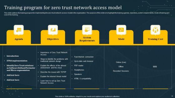 Empowering_Organization_With_Zero_Trust_Network_Access_Ppt_PowerPoint_Presentation_Complete_Deck_With_Slides_Slide_66.jpg