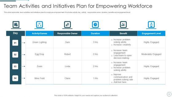 Empowering_Workforce_Ppt_PowerPoint_Presentation_Complete_With_Slides_Slide_5.jpg