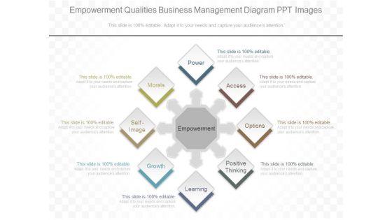 Empowerment_Qualities_Business_Management_Diagram_Ppt_Images_1.jpg