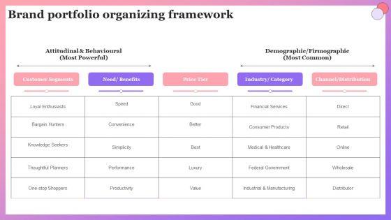 Enabling_Brand_Portfolio_Brand_Portfolio_Organizing_Framework_Ppt_Portfolio_Gridlines_PDF_Slide_1.jpg
