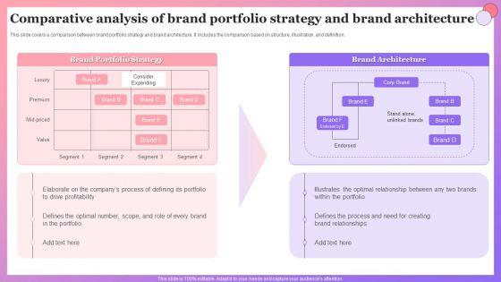 Enabling_Brand_Portfolio_Comparative_Analysis_Of_Brand_Portfolio_Strategy_And_Brand_Template_PDF_Slide_1.jpg