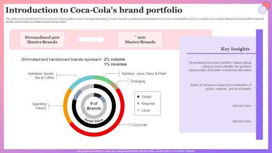 Enabling_Brand_Portfolio_Introduction_To_Coca_Colas_Brand_Portfolio_Diagrams_PDF_Slide_1.jpg