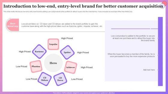 Enabling_Brand_Portfolio_Introduction_To_Low_End_Entry_Level_Brand_For_Better_Customer_Designs_PDF_Slide_1.jpg