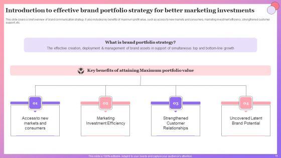 Enabling_Brand_Portfolio_To_Action_Ppt_PowerPoint_Presentation_Complete_Deck_With_Slides_Slide_16.jpg
