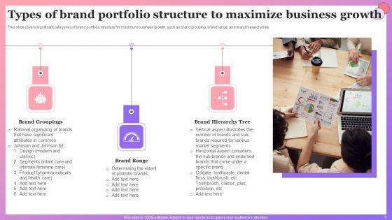 Enabling_Brand_Portfolio_To_Action_Ppt_PowerPoint_Presentation_Complete_Deck_With_Slides_Slide_8.jpg