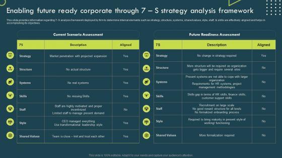 Enabling_Future_Ready_Corporate_Through_7_S_Strategy_Analysis_Framework_Structure_PDF_Slide_1.jpg