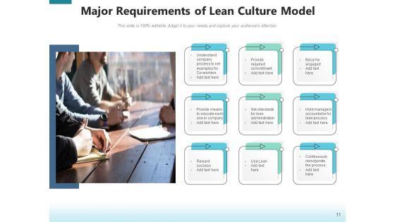 Encouraging_Workplace_Culture_Goals_Growth_Ppt_PowerPoint_Presentation_Complete_Deck_Slide_11.jpg