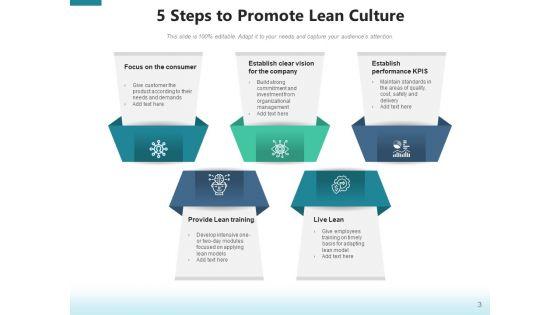 Encouraging_Workplace_Culture_Goals_Growth_Ppt_PowerPoint_Presentation_Complete_Deck_Slide_3.jpg