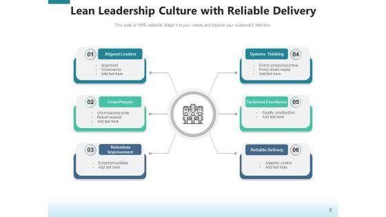 Encouraging_Workplace_Culture_Goals_Growth_Ppt_PowerPoint_Presentation_Complete_Deck_Slide_8.jpg