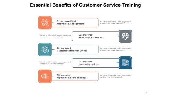 End_Of_Service_Gain_Cost_Customer_Ppt_PowerPoint_Presentation_Complete_Deck_Slide_5.jpg