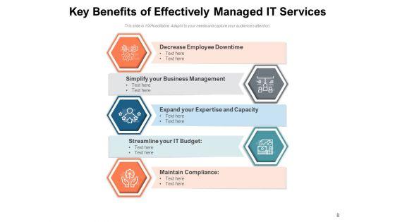 End_Of_Service_Gain_Cost_Customer_Ppt_PowerPoint_Presentation_Complete_Deck_Slide_8.jpg