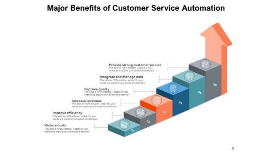 End_Of_Service_Gain_Cost_Customer_Ppt_PowerPoint_Presentation_Complete_Deck_Slide_9.jpg