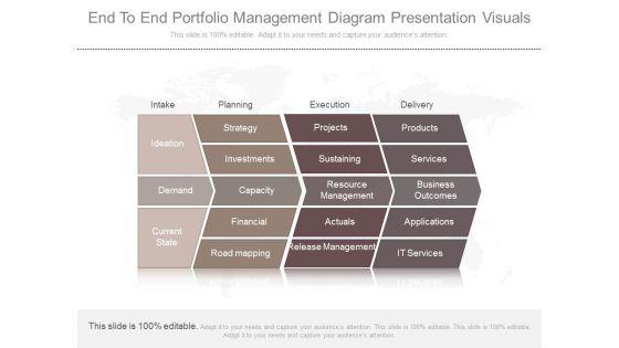 End_To_End_Portfolio_Management_Diagram_Presentation_Visuals_1.jpg