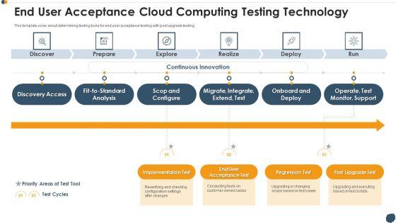 End User Acceptance Cloud Computing Testing Technology Demonstration PDF End User Acceptance Cloud Computing Testing Technology Demonstration PDF