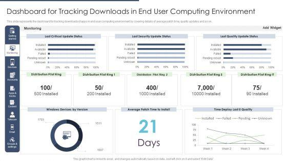 End_User_Computing_Dashboard_For_Tracking_Downloads_In_End_User_Computing_Environment_Rules_PDF_Slide_1.jpg