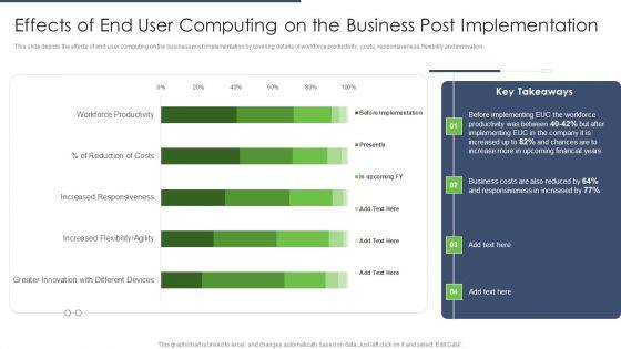 End User Computing Effects Of End User Computing On The Business Post Implementation Introduction PDF End User Computing Effects Of End User Computing On The Business Post Implementation Introduction PDF