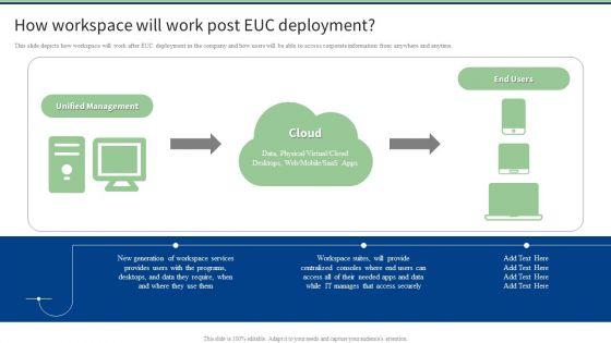 End_User_Computing_How_Workspace_Will_Work_Post_EUC_Deployment_Formats_PDF_Slide_1.jpg