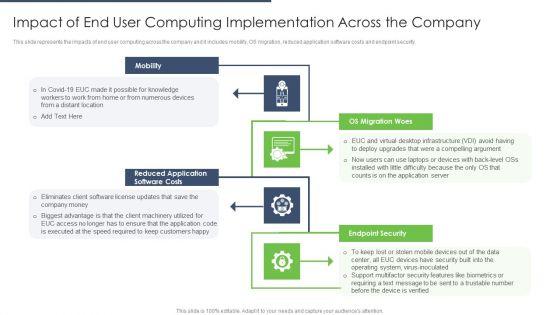 End_User_Computing_Impact_Of_End_User_Computing_Implementation_Across_The_Company_Download_PDF_Slide_1.jpg