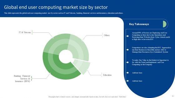 End_User_Computing_Ppt_PowerPoint_Presentation_Complete_With_Slides_Slide_10.jpg