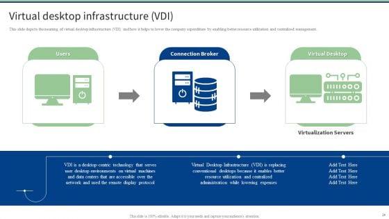 End_User_Computing_Ppt_PowerPoint_Presentation_Complete_With_Slides_Slide_24.jpg