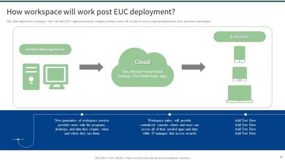End_User_Computing_Ppt_PowerPoint_Presentation_Complete_With_Slides_Slide_29.jpg