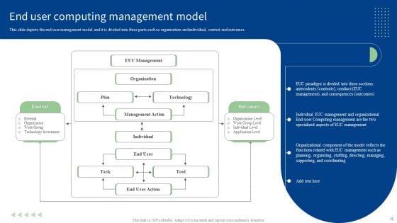 End_User_Computing_Ppt_PowerPoint_Presentation_Complete_With_Slides_Slide_32.jpg