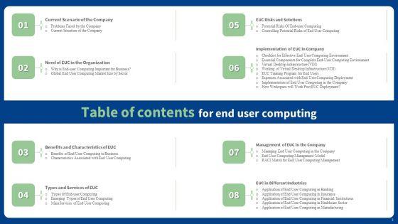 End_User_Computing_Ppt_PowerPoint_Presentation_Complete_With_Slides_Slide_3.jpg