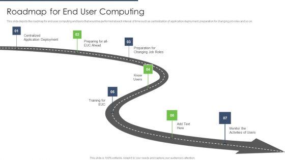 End User Computing Roadmap For End User Computing Slides PDF End_User_Computing_Roadmap_For_End_User_Computing_Slides_PDF_Slide_1.jpg