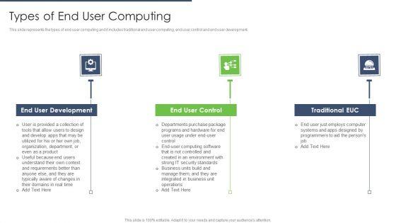 End_User_Computing_Types_Of_End_User_Computing_Ideas_PDF_Slide_1.jpg