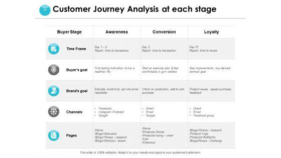End_User_Journey_Mapping_Ppt_PowerPoint_Presentation_Complete_Deck_With_Slides_Slide_10.jpg