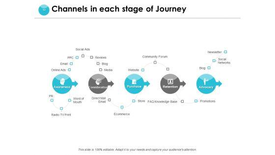 End_User_Journey_Mapping_Ppt_PowerPoint_Presentation_Complete_Deck_With_Slides_Slide_12.jpg