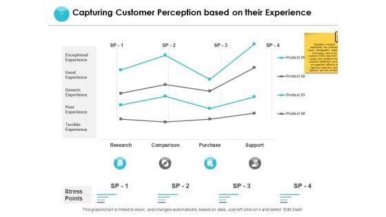 End_User_Journey_Mapping_Ppt_PowerPoint_Presentation_Complete_Deck_With_Slides_Slide_17.jpg