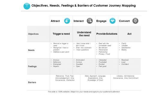 End_User_Journey_Mapping_Ppt_PowerPoint_Presentation_Complete_Deck_With_Slides_Slide_4.jpg