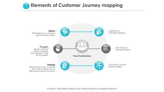 End_User_Journey_Mapping_Ppt_PowerPoint_Presentation_Complete_Deck_With_Slides_Slide_6.jpg