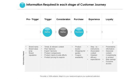 End_User_Journey_Mapping_Ppt_PowerPoint_Presentation_Complete_Deck_With_Slides_Slide_8.jpg
