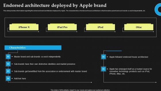 Endorsed_Architecture_Deployed_By_Apple_Brand_Sample_PDF_Slide_1.jpg