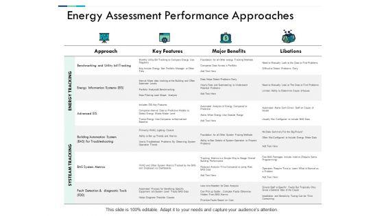 Energy_Assessment_Performance_Approaches_Ppt_PowerPoint_Presentation_Inspiration_Professional_Slide_1.jpg