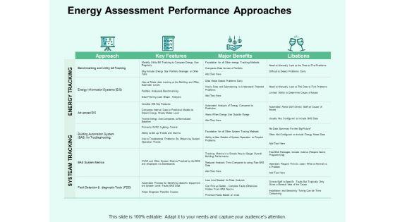 Energy_Assessment_Performance_Approaches_Ppt_PowerPoint_Presentation_Professional_Format_Slide_1.jpg
