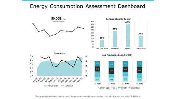 Energy_Consumption_Assessment_Dashboard_Ppt_PowerPoint_Presentation_Ideas_Outline_Slide_1.jpg