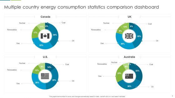 Energy_Consumption_Statistics_Ppt_PowerPoint_Presentation_Complete_Deck_With_Slides_Slide_3.jpg