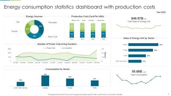 Energy_Consumption_Statistics_Ppt_PowerPoint_Presentation_Complete_Deck_With_Slides_Slide_4.jpg