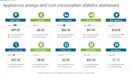 Energy_Consumption_Statistics_Ppt_PowerPoint_Presentation_Complete_Deck_With_Slides_Slide_8.jpg